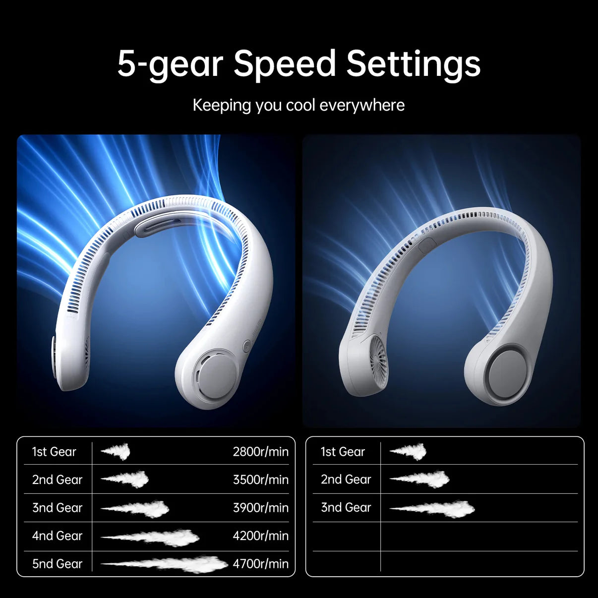 Mini Neck Mounted Bladeless Fan – Rechargeable Hands-Free Personal Cooling Fan