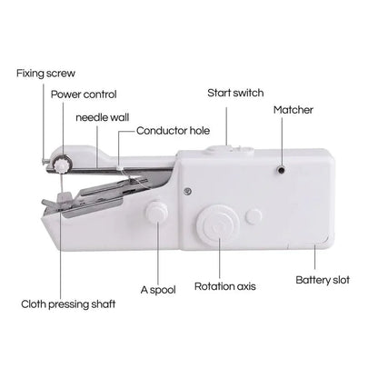 Handheld Sewing Machine – Portable Mini Stitch Machine For Clothes & Fabric Repairs